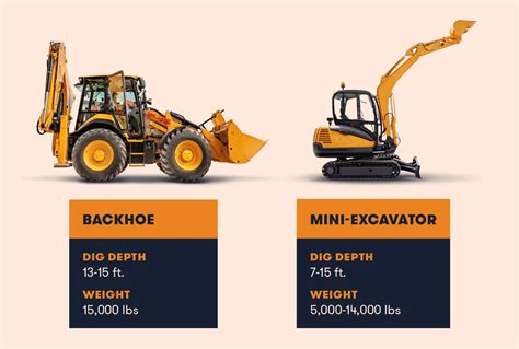 mini excavator vs subcompact tractor backhoe|tractor backhoe vs mini engine.